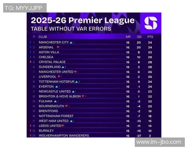 曼城与切尔西焦点对决海报发布谢尔基独自亮相引关注